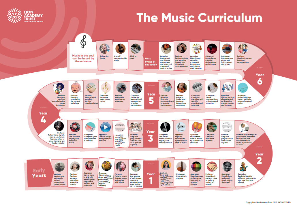 LAT Music Curric